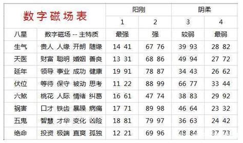 电话号码分析|手机号码测吉凶：号码吉凶查询（81数理）